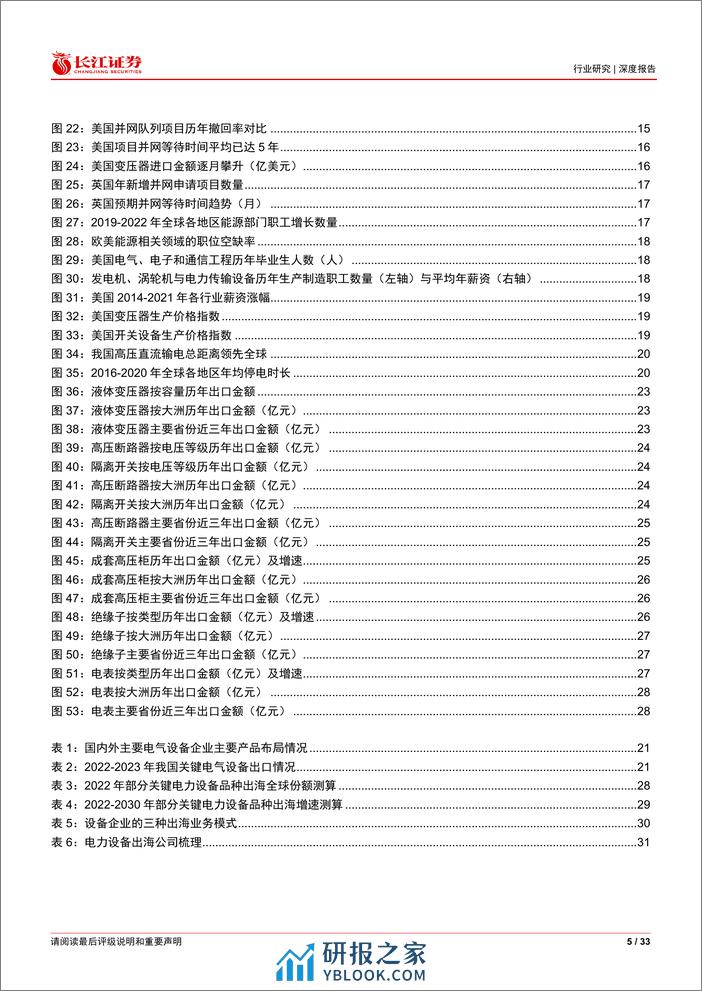 电力设备出海行业深度报告：砥砺自强，乘势而为 - 第5页预览图