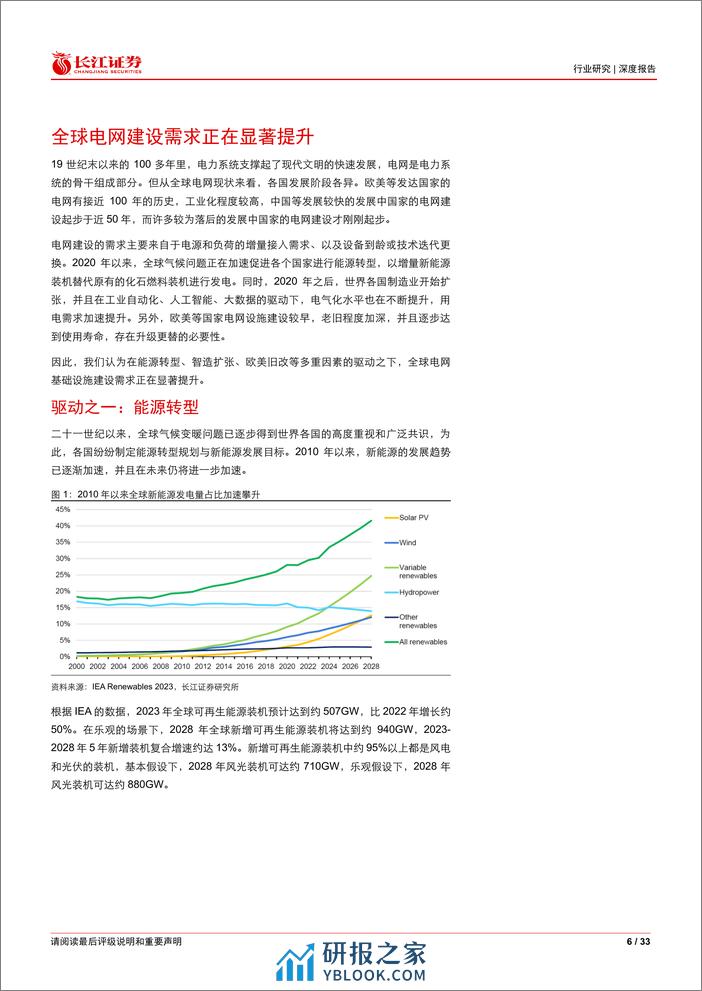 电力设备出海行业深度报告：砥砺自强，乘势而为 - 第6页预览图