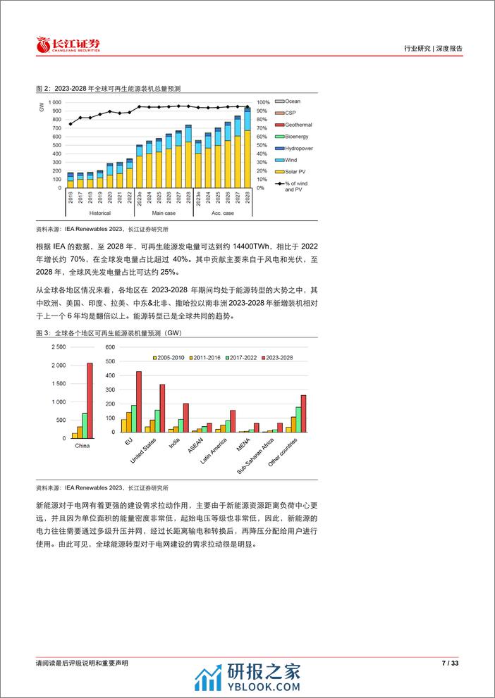 电力设备出海行业深度报告：砥砺自强，乘势而为 - 第7页预览图