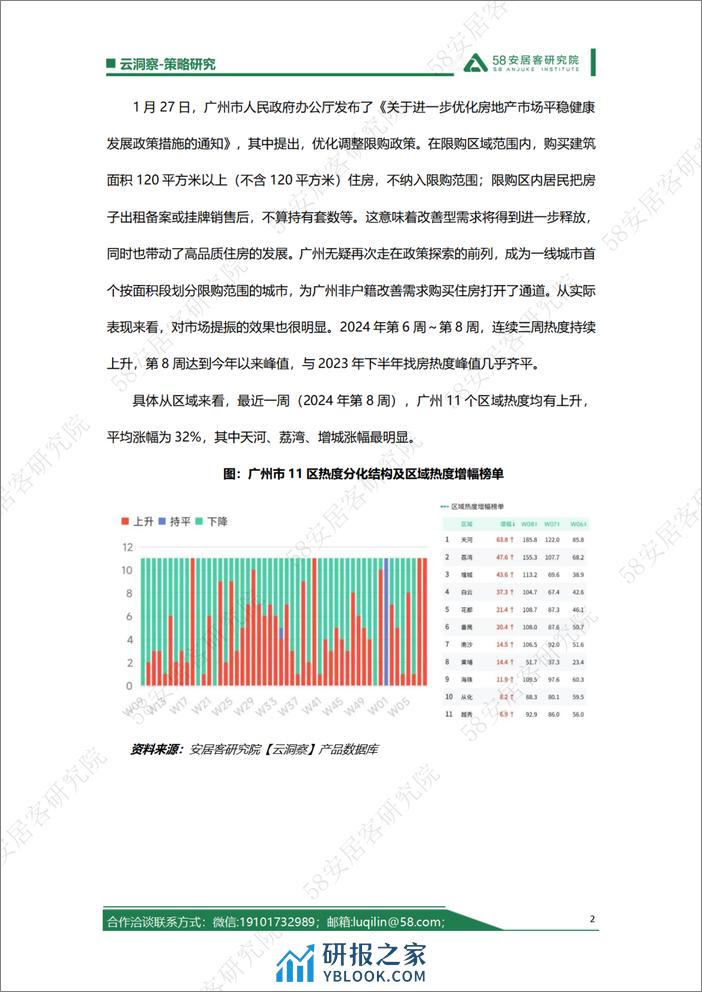 广州120平米放开限购满月，大户型如何做好精准投放？-8页 - 第2页预览图