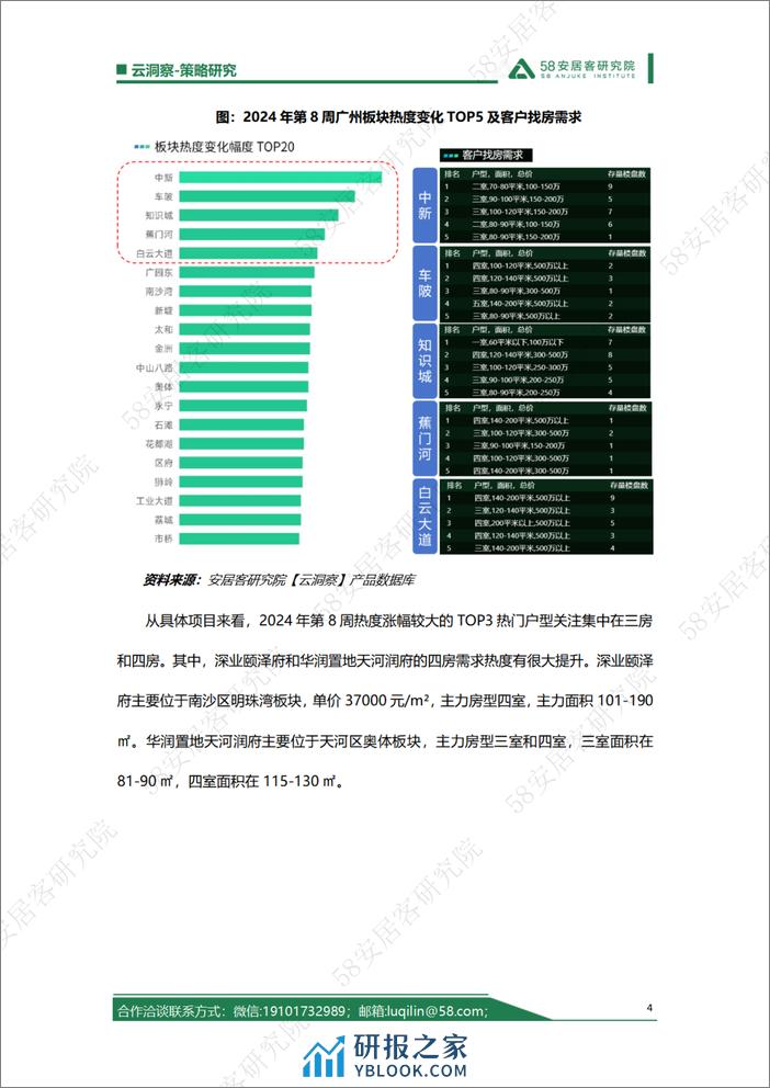 广州120平米放开限购满月，大户型如何做好精准投放？-8页 - 第4页预览图