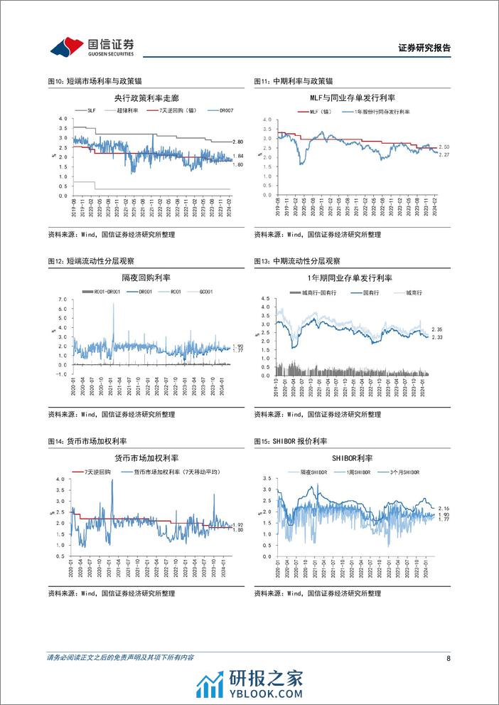 货币政策与流动性观察：资金利率温和回升-240326-国信证券-14页 - 第8页预览图