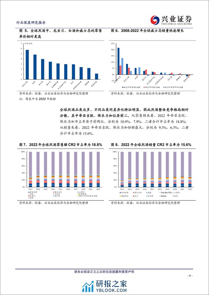 其他酒类威士忌系列专题一：从海外烈酒市场发展，探析我国威士忌成长潜质 - 第6页预览图