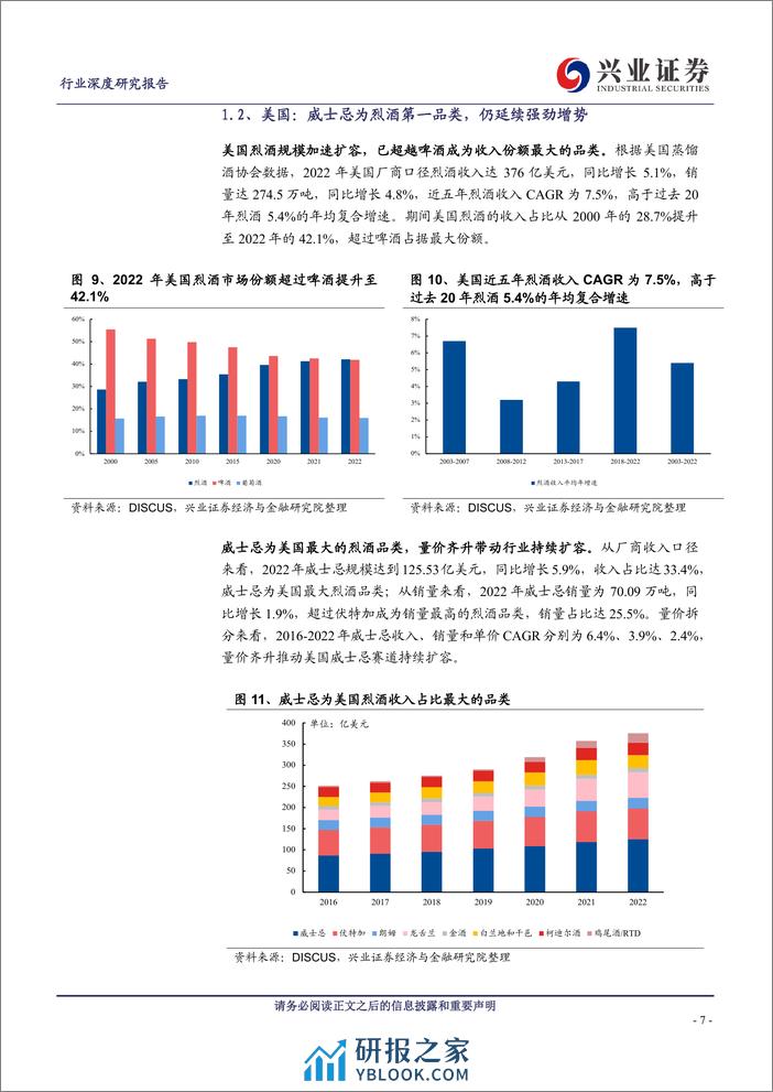 其他酒类威士忌系列专题一：从海外烈酒市场发展，探析我国威士忌成长潜质 - 第7页预览图