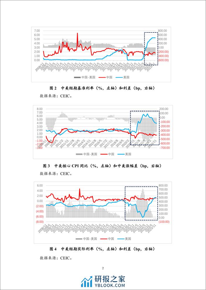 【NIFD季报】长征——2023年度中国宏观金融报告 - 第6页预览图