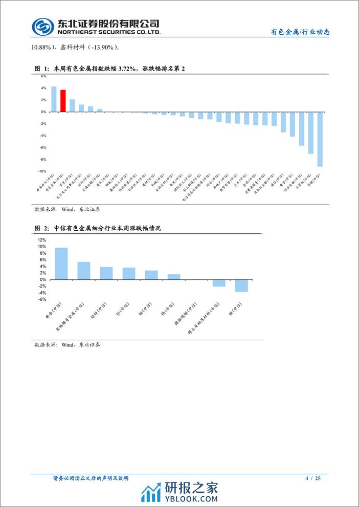 有色金属行业报告：降息周期渐行渐近，金价再度强势上攻-240401-东北证券-25页 - 第4页预览图