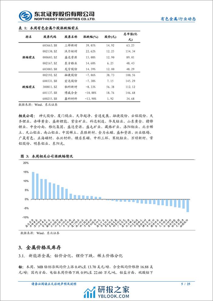 有色金属行业报告：降息周期渐行渐近，金价再度强势上攻-240401-东北证券-25页 - 第5页预览图