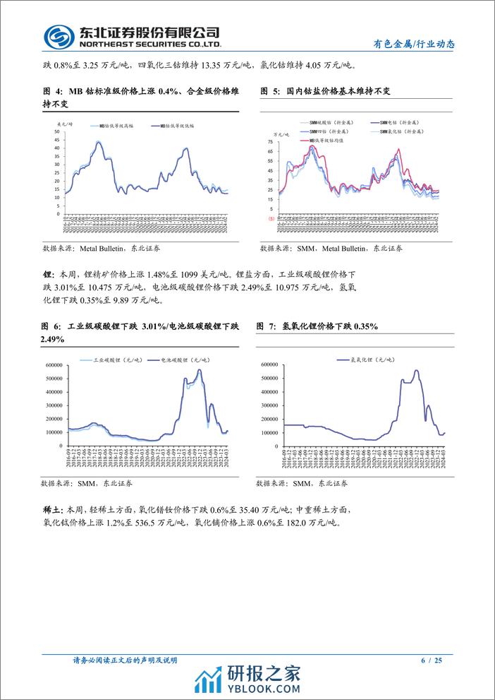 有色金属行业报告：降息周期渐行渐近，金价再度强势上攻-240401-东北证券-25页 - 第6页预览图