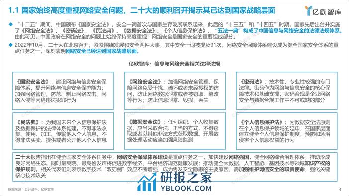 2023中国智慧医院研究报告：医院信息与网络安全篇 - 第4页预览图