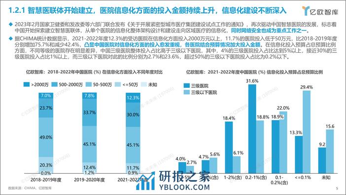 2023中国智慧医院研究报告：医院信息与网络安全篇 - 第5页预览图