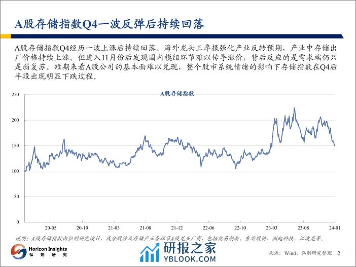 存储行业观察：复苏拐点明确，开启涨价行情 - 第3页预览图