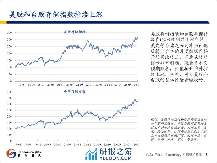 存储行业观察：复苏拐点明确，开启涨价行情 - 第4页预览图