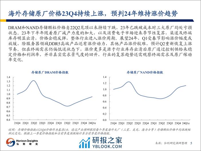 存储行业观察：复苏拐点明确，开启涨价行情 - 第6页预览图