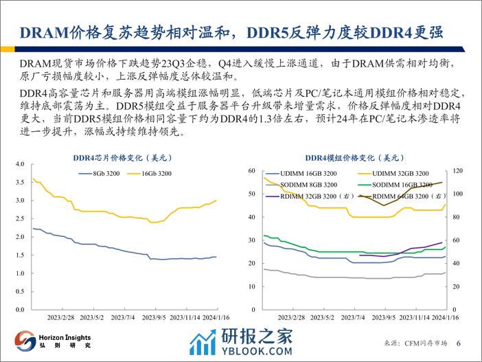 存储行业观察：复苏拐点明确，开启涨价行情 - 第7页预览图