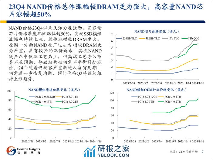 存储行业观察：复苏拐点明确，开启涨价行情 - 第8页预览图