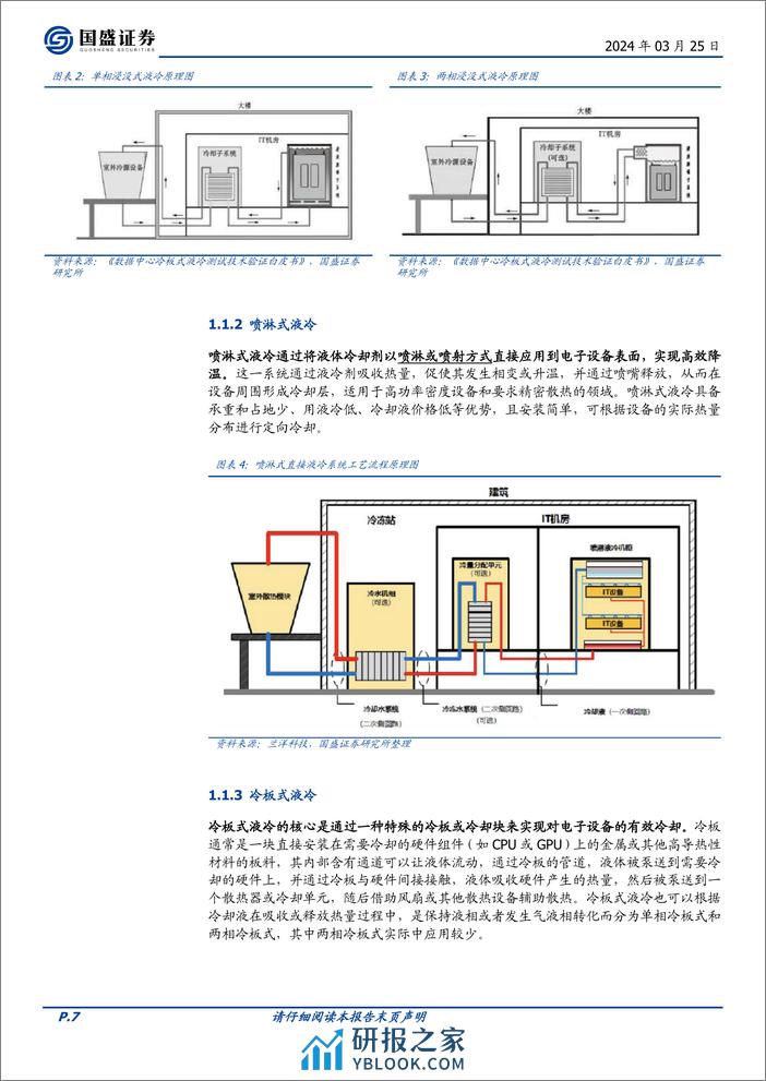 国盛证券：AI算力下的液冷——从“可选”到“必选”之路 - 第7页预览图