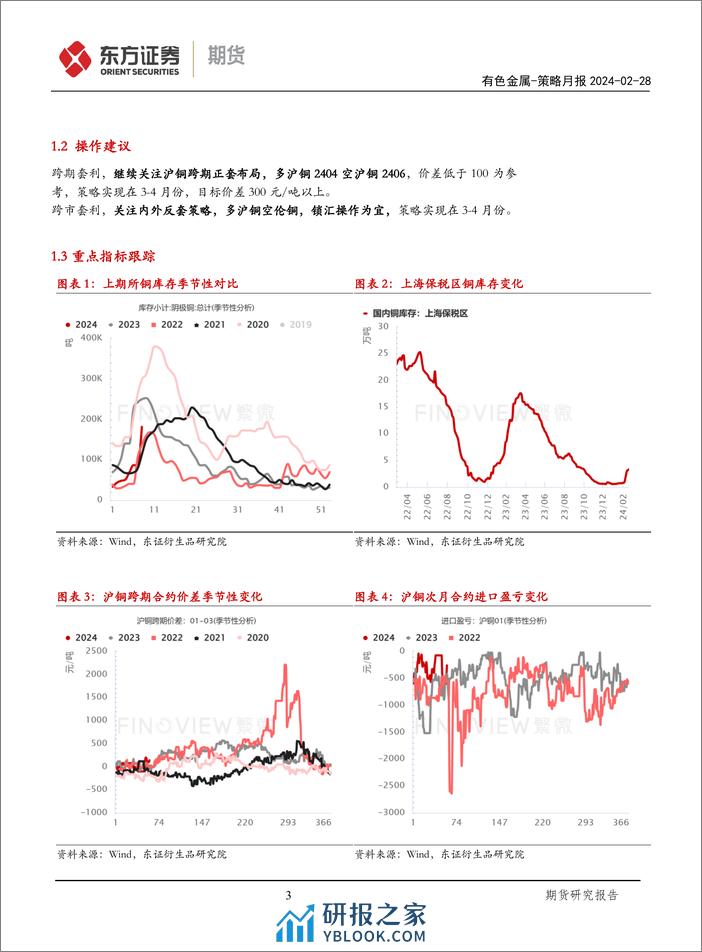 有色金属策略月报：库存压力仍存，关注锌硅正套-20240228-东证期货-12页 - 第3页预览图