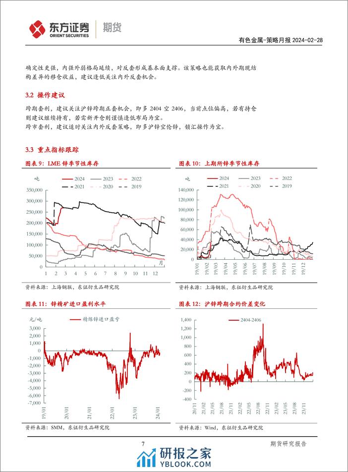 有色金属策略月报：库存压力仍存，关注锌硅正套-20240228-东证期货-12页 - 第7页预览图