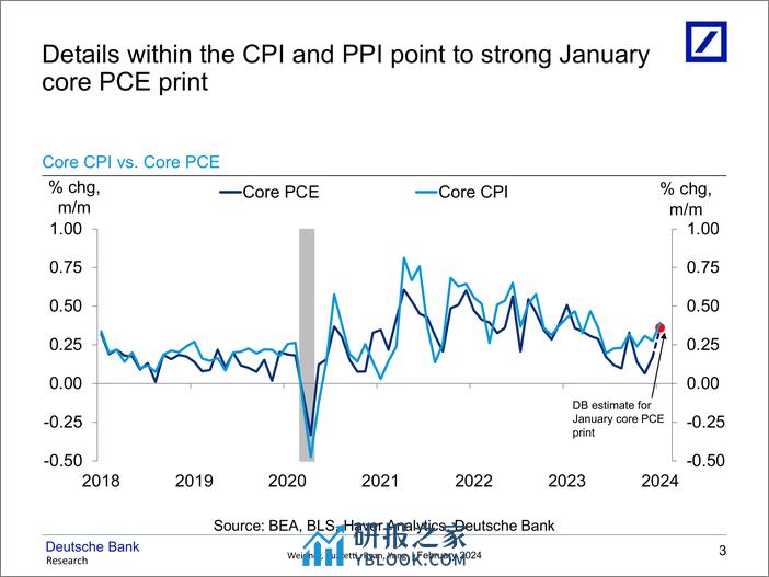 Deutsche Bank-US Economic Chartbook US Inflation Outlook Heartbreak hote...-106565865 - 第4页预览图