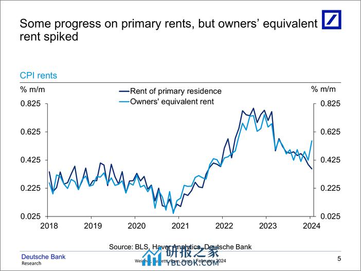 Deutsche Bank-US Economic Chartbook US Inflation Outlook Heartbreak hote...-106565865 - 第6页预览图