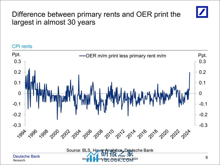 Deutsche Bank-US Economic Chartbook US Inflation Outlook Heartbreak hote...-106565865 - 第7页预览图