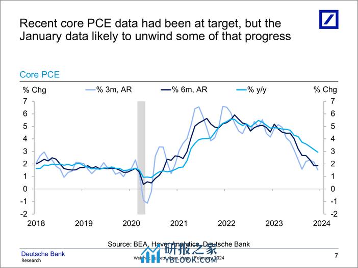 Deutsche Bank-US Economic Chartbook US Inflation Outlook Heartbreak hote...-106565865 - 第8页预览图