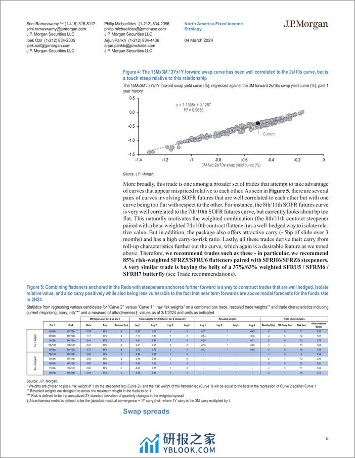 JPMorgan Econ  FI-Interest Rate Derivatives Governor Vol-ler moves the market-106807127 - 第5页预览图