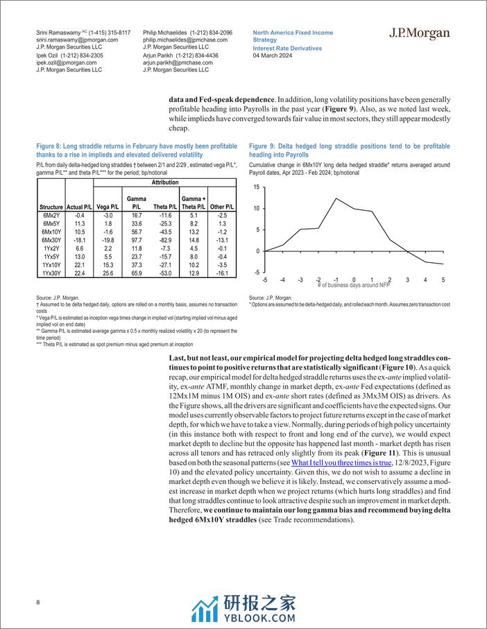 JPMorgan Econ  FI-Interest Rate Derivatives Governor Vol-ler moves the market-106807127 - 第8页预览图