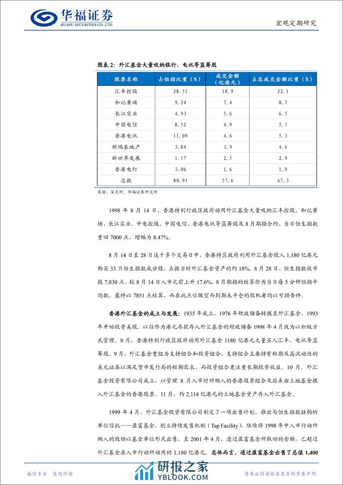 1月全球经济观察：全球主要资本市场“国家队”行为与效果梳理-20240202-华福证券-17页 - 第4页预览图