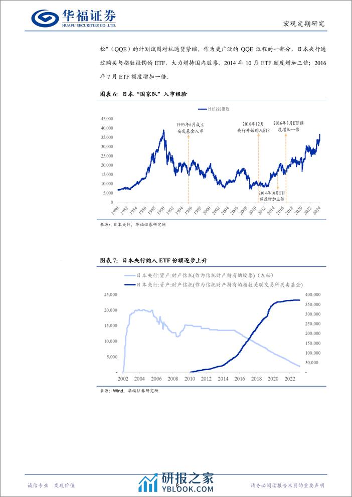 1月全球经济观察：全球主要资本市场“国家队”行为与效果梳理-20240202-华福证券-17页 - 第8页预览图