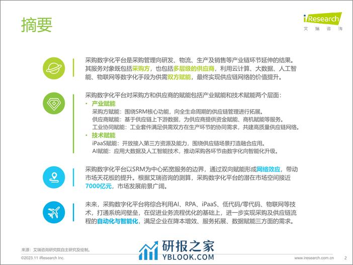 中国采购数字化平台行业研究报告2023 - 第2页预览图