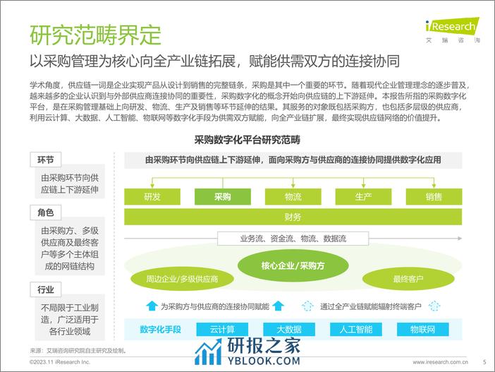 中国采购数字化平台行业研究报告2023 - 第5页预览图