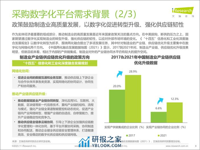 中国采购数字化平台行业研究报告2023 - 第8页预览图