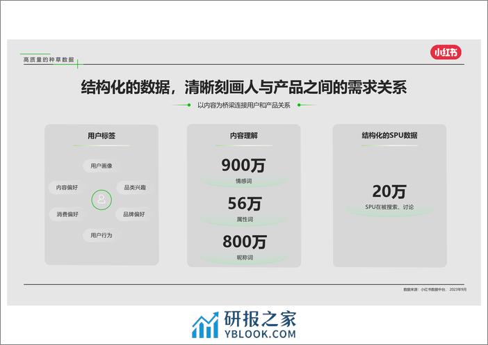 2024小红书×合生元年度私享会：灵犀产品介绍及建议 - 第7页预览图