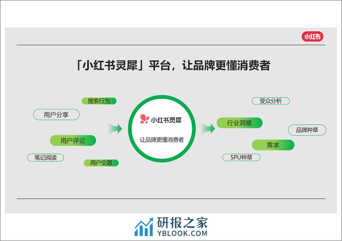 2024小红书×合生元年度私享会：灵犀产品介绍及建议 - 第8页预览图