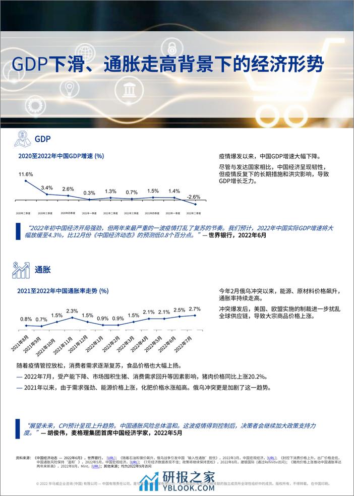 2023年Q3消费品零售业报告（奢侈品与时尚、服装与鞋类、健康与美妆、食品与饮料、餐饮）-毕马威 - 第5页预览图