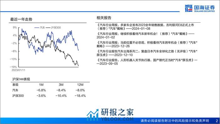 2024年汽车与汽车零部件十大展望：电动化智能化全球化有望新突破 - 第2页预览图