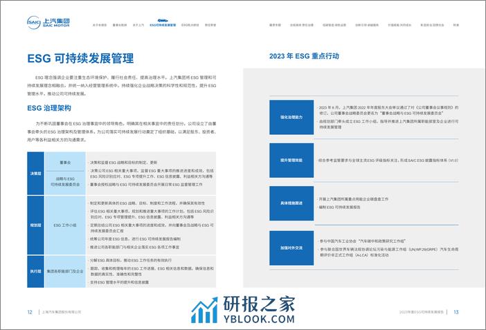 上汽集团报告（布局、品牌、组织架构、运营等） - 第7页预览图