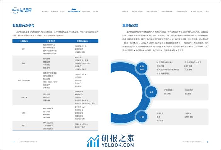 上汽集团报告（布局、品牌、组织架构、运营等） - 第8页预览图