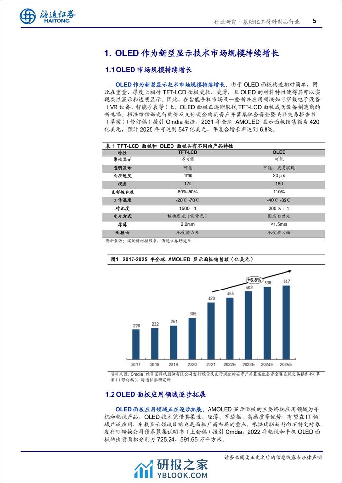 基础化工材料制品行业专题报告：OLED下游需求持续增长，终端材料逐步实现进口替代-240313-海通证券-13页 - 第5页预览图