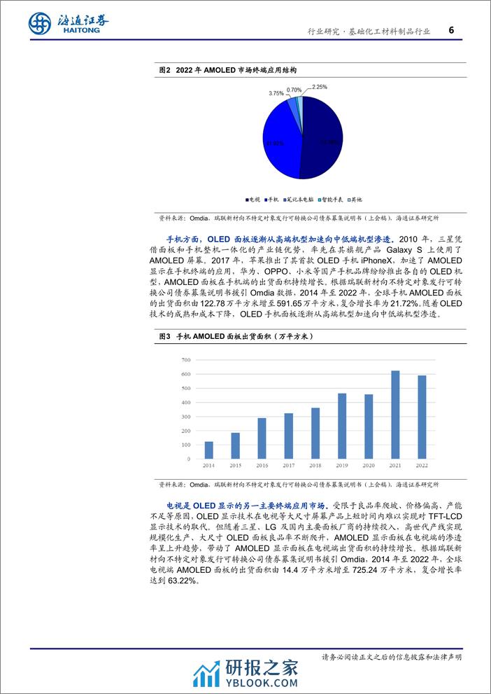 基础化工材料制品行业专题报告：OLED下游需求持续增长，终端材料逐步实现进口替代-240313-海通证券-13页 - 第6页预览图