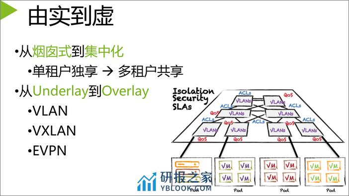 云网分析与可视化——发掘网络数据的真正价值 - 第5页预览图