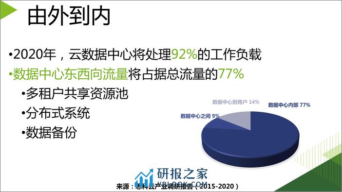 云网分析与可视化——发掘网络数据的真正价值 - 第6页预览图