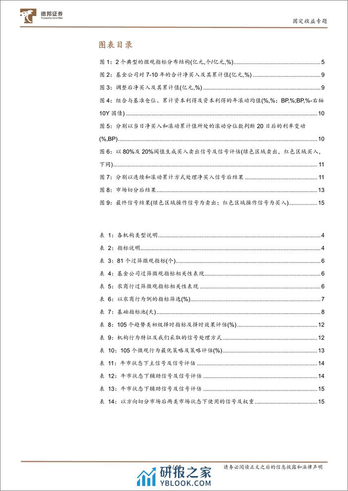 债券策略系列之二十二：基于债市机构行为的单边预测模型-240313-德邦证券-16页 - 第3页预览图