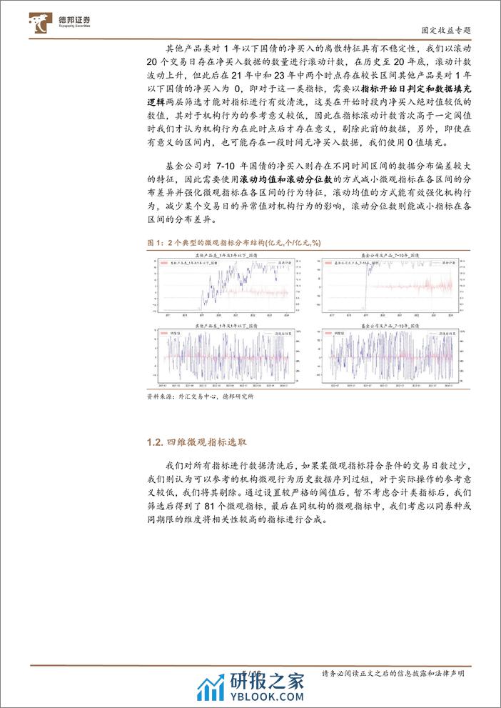 债券策略系列之二十二：基于债市机构行为的单边预测模型-240313-德邦证券-16页 - 第5页预览图