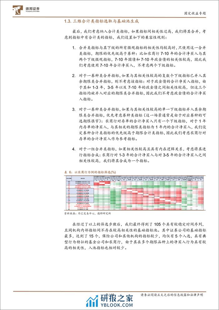 债券策略系列之二十二：基于债市机构行为的单边预测模型-240313-德邦证券-16页 - 第7页预览图