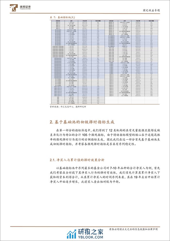 债券策略系列之二十二：基于债市机构行为的单边预测模型-240313-德邦证券-16页 - 第8页预览图