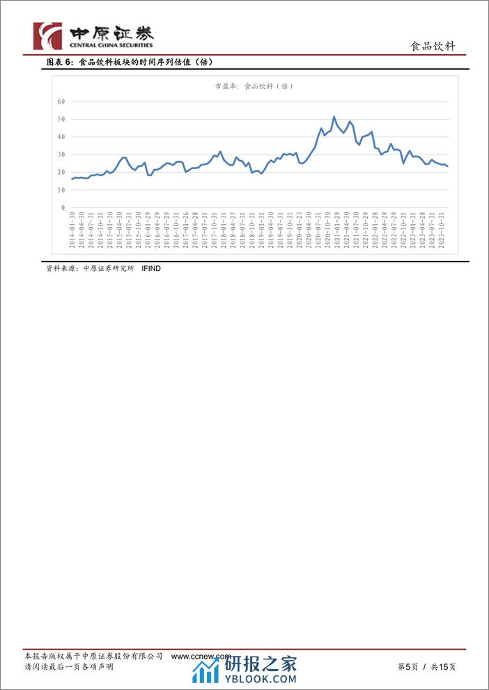 食品饮料行业1月月报：食饮板块表现延续弱势-20240301-中原证券-15页 - 第5页预览图