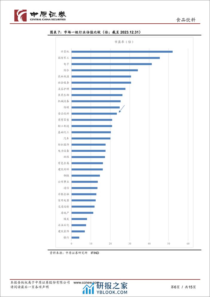 食品饮料行业1月月报：食饮板块表现延续弱势-20240301-中原证券-15页 - 第6页预览图