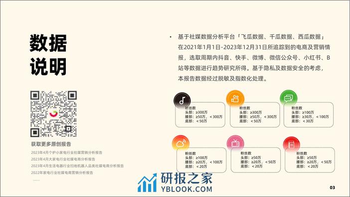 冰箱行业社媒电商爆品洞察-2024.03-34页 - 第4页预览图